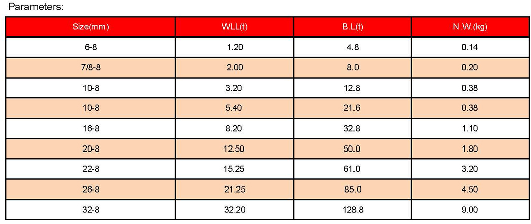 1758767452292624.jpg 索具參數(shù)_頁面_05.jpg