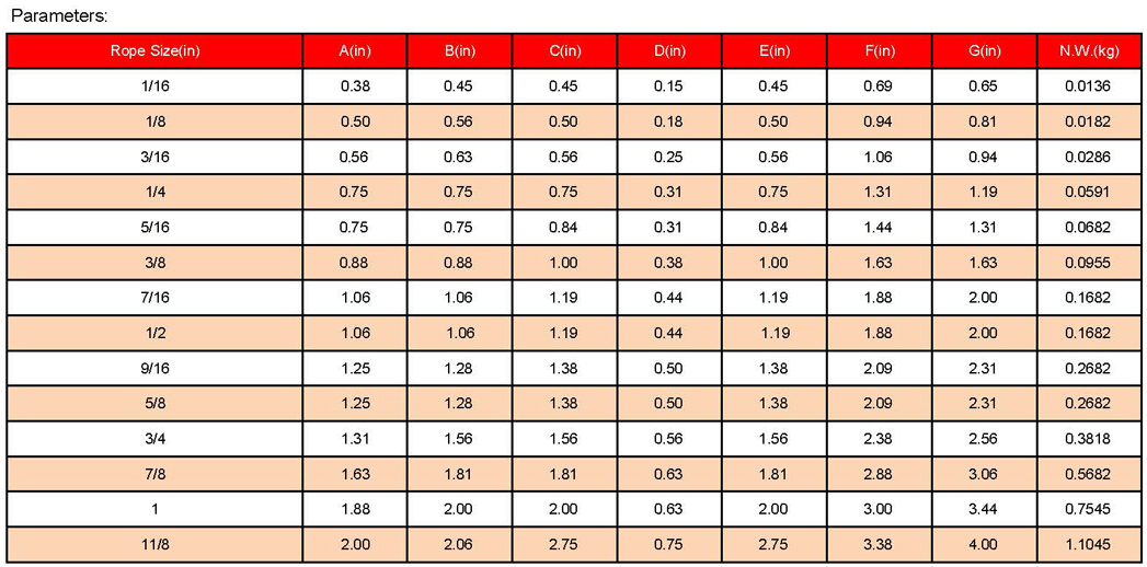 1758767657709645.jpg 索具參數(shù)_頁(yè)面_18.jpg