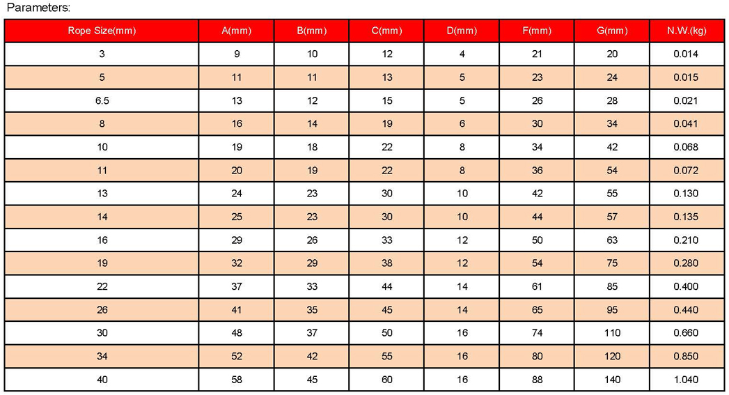 1758767675418294.jpg 索具參數(shù)_頁(yè)面_19.jpg